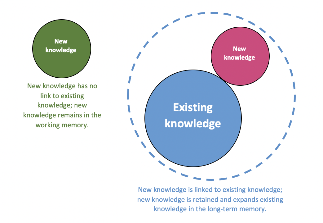 Pedagogical approach